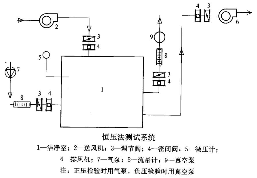 恒壓法測(cè)試系統(tǒng)